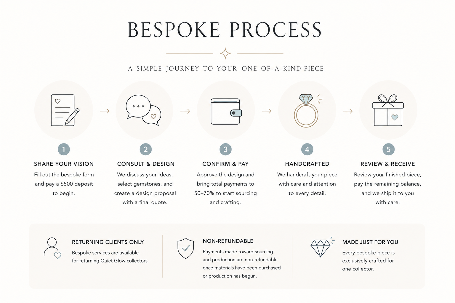 Bespoke